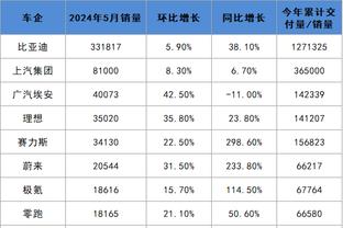 伊布：我们对皮奥利很满意 新角色？我做得很好且在成长进步