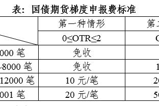 ?里程碑！乔治生涯总得分突破17000分大关